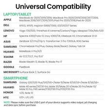 Load image into Gallery viewer, UGREEN 6-in-1 USB C Hub
